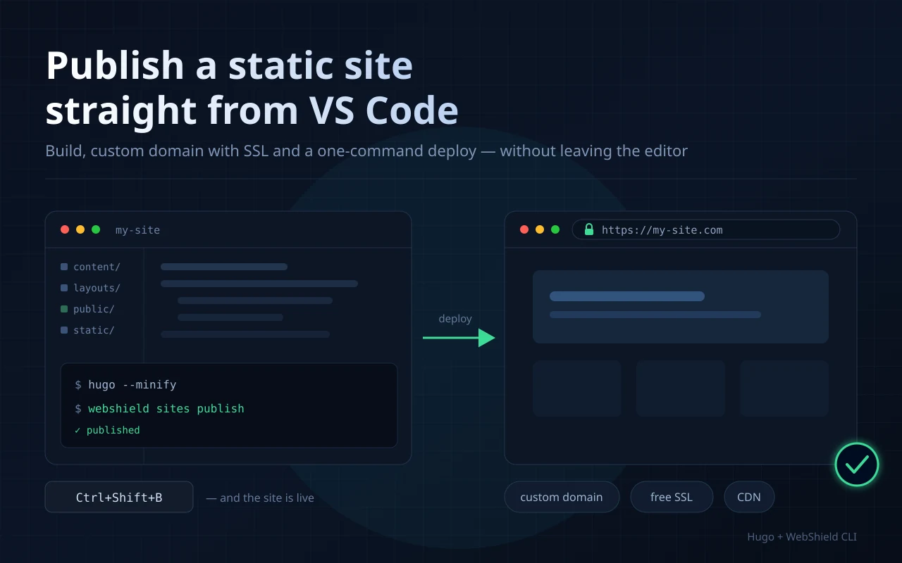 A step-by-step walkthrough for publishing a static site from VS Code: setting up the WebShield CLI,
    creating a site, attaching a domain with SSL, deploying with a single command, a tasks.json entry that fires
    on Ctrl+Shift+B, and shifting publishing into CI.